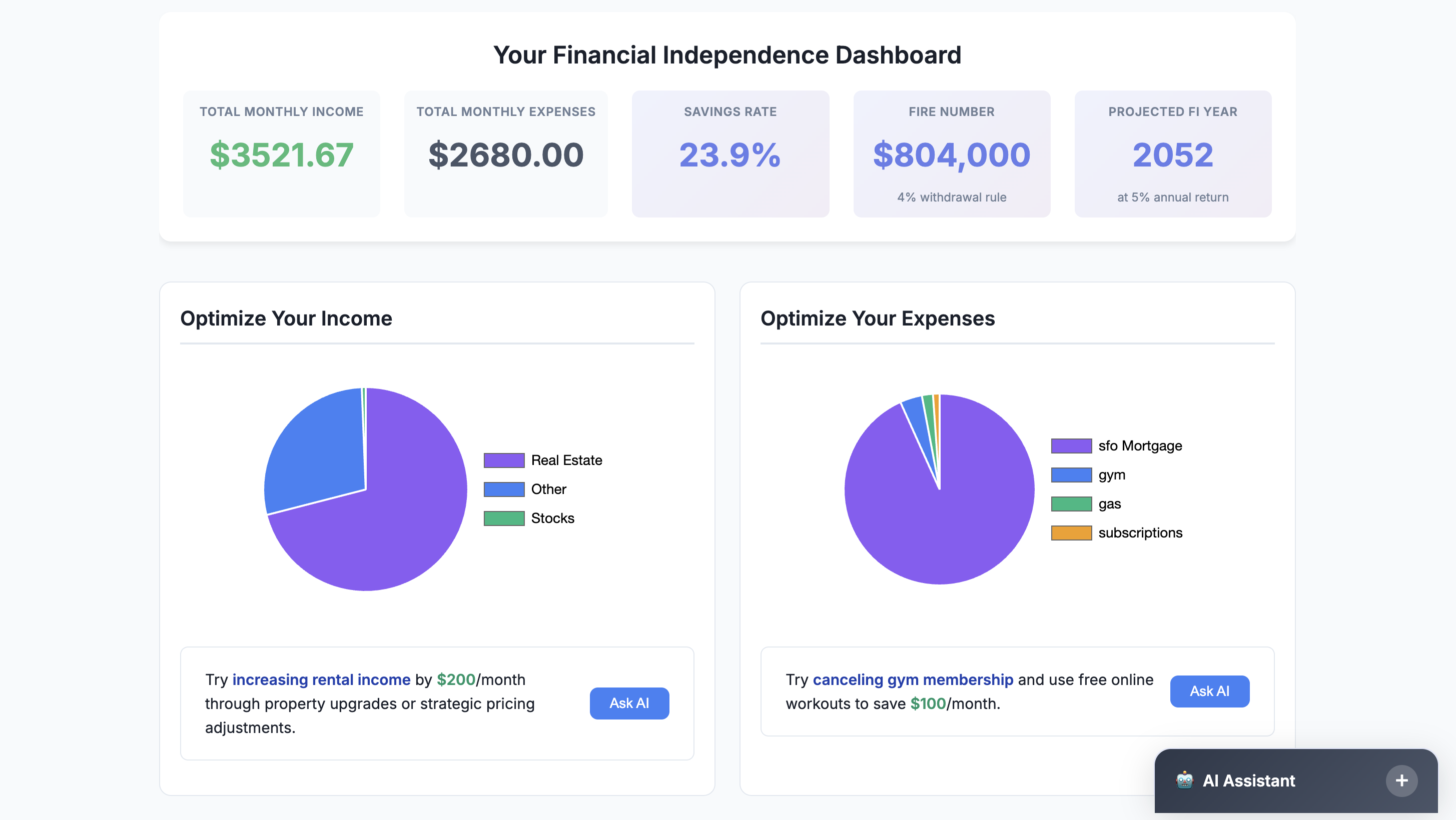 FIRE Dashboard showing monthly income, expenses, savings rate, FIRE number, and projected retirement year with AI-powered optimization tips